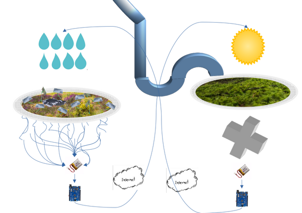 Solar4Rain-setup-draft